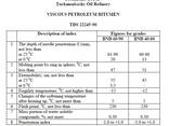 Битум БНД 60/90 Bitumen grade BND 60/90 - фото 3