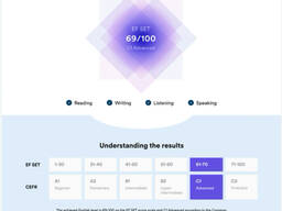 Репетитор по Английскому